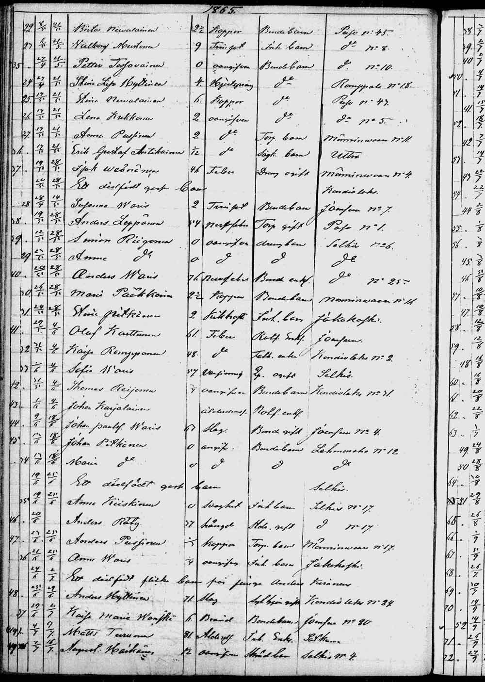 [ ../kirjat/Kirkonkirjat/kontiolahti/kuolleet_1844-1880_tk1323/kuvat/113.jpg ]