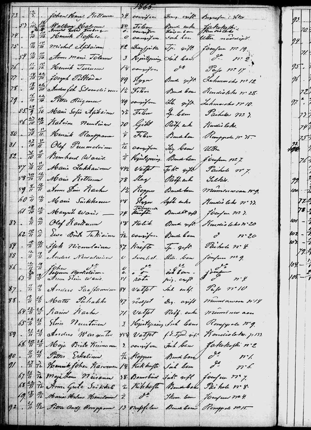 [ ../kirjat/Kirkonkirjat/kontiolahti/kuolleet_1844-1880_tk1323/kuvat/115.jpg ]