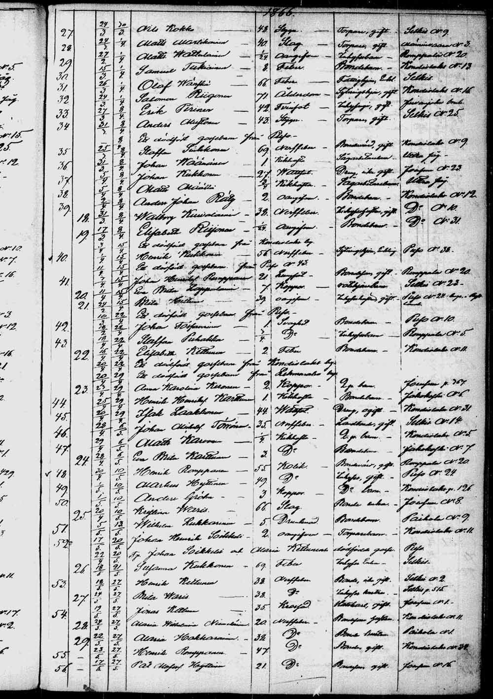[ ../kirjat/Kirkonkirjat/kontiolahti/kuolleet_1844-1880_tk1323/kuvat/118.jpg ]