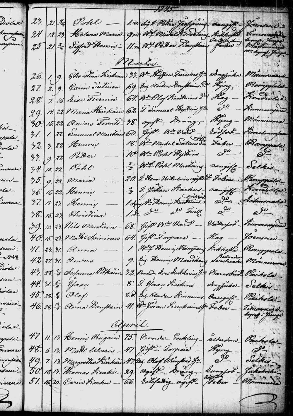[ ../kirjat/Kirkonkirjat/kontiolahti/kuolleet_1844-1880_tk1323/kuvat/12.jpg ]
