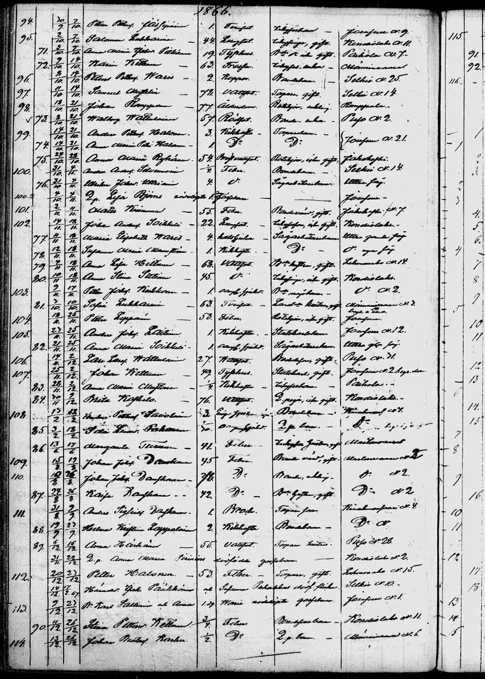[ ../kirjat/Kirkonkirjat/kontiolahti/kuolleet_1844-1880_tk1323/kuvat/121.jpg ]
