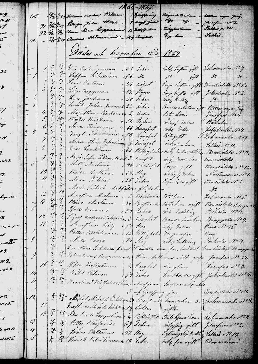 [ ../kirjat/Kirkonkirjat/kontiolahti/kuolleet_1844-1880_tk1323/kuvat/122.jpg ]