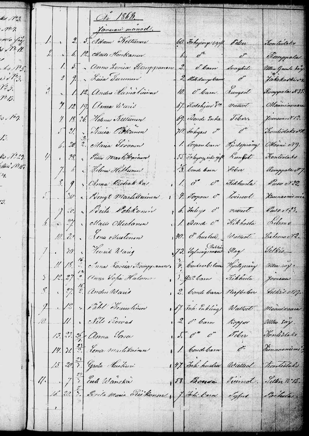 [ ../kirjat/Kirkonkirjat/kontiolahti/kuolleet_1844-1880_tk1323/kuvat/128.jpg ]