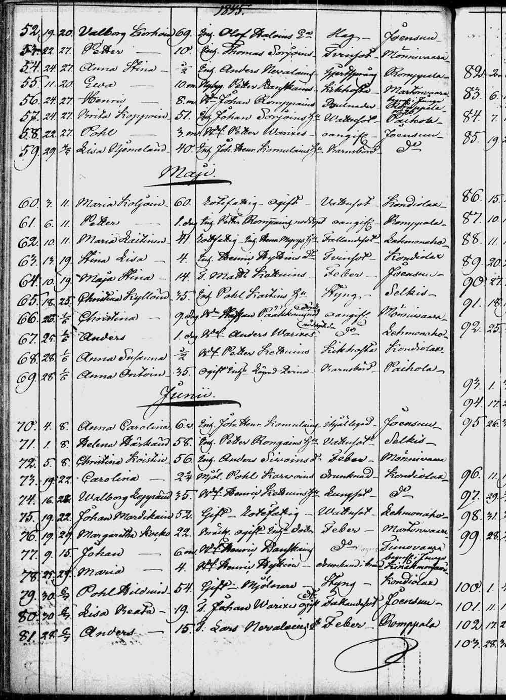 [ ../kirjat/Kirkonkirjat/kontiolahti/kuolleet_1844-1880_tk1323/kuvat/13.jpg ]