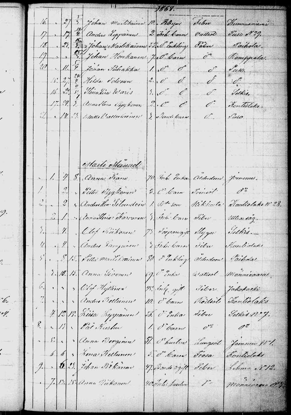 [ ../kirjat/Kirkonkirjat/kontiolahti/kuolleet_1844-1880_tk1323/kuvat/130.jpg ]