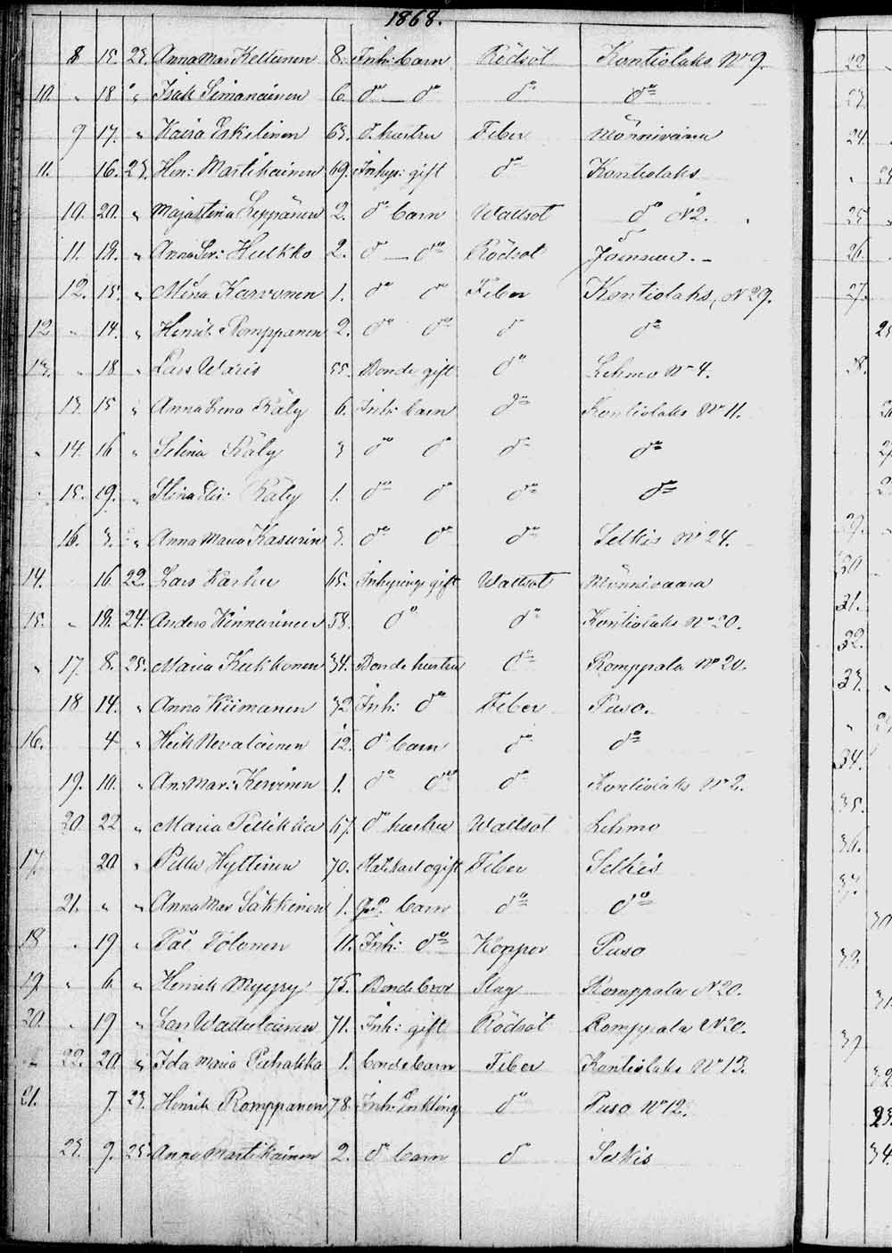 [ ../kirjat/Kirkonkirjat/kontiolahti/kuolleet_1844-1880_tk1323/kuvat/131.jpg ]