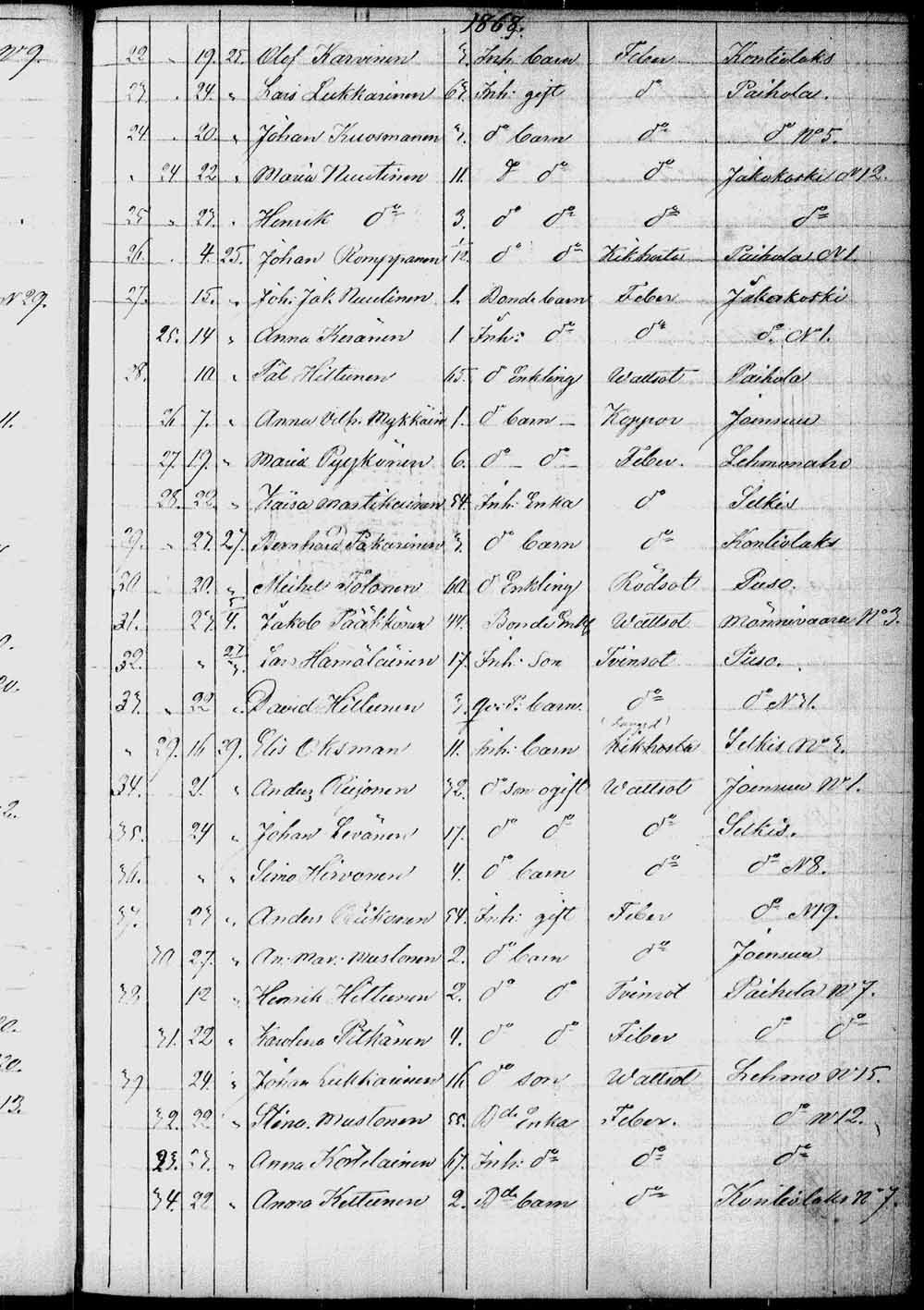 [ ../kirjat/Kirkonkirjat/kontiolahti/kuolleet_1844-1880_tk1323/kuvat/132.jpg ]
