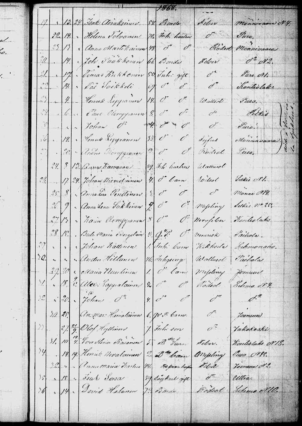 [ ../kirjat/Kirkonkirjat/kontiolahti/kuolleet_1844-1880_tk1323/kuvat/136.jpg ]