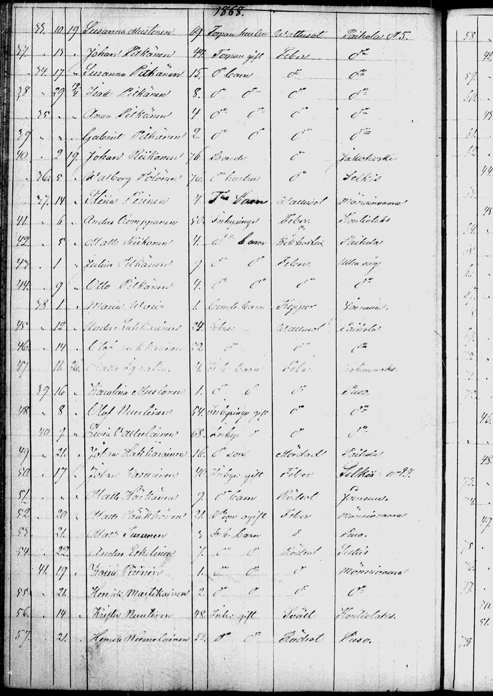 [ ../kirjat/Kirkonkirjat/kontiolahti/kuolleet_1844-1880_tk1323/kuvat/137.jpg ]