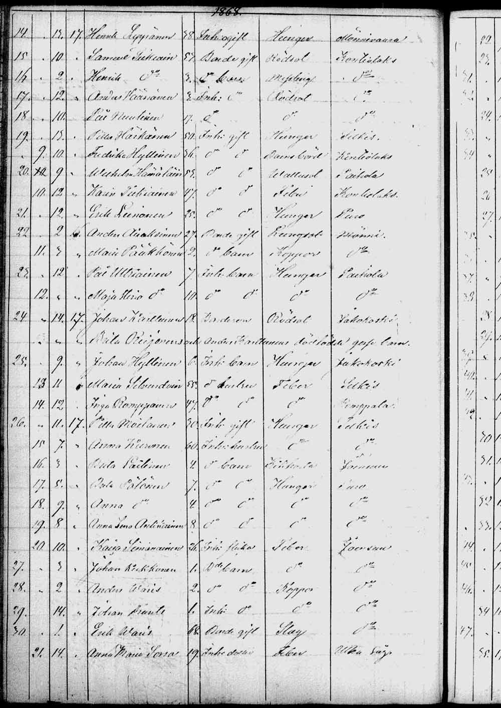 [ ../kirjat/Kirkonkirjat/kontiolahti/kuolleet_1844-1880_tk1323/kuvat/141.jpg ]