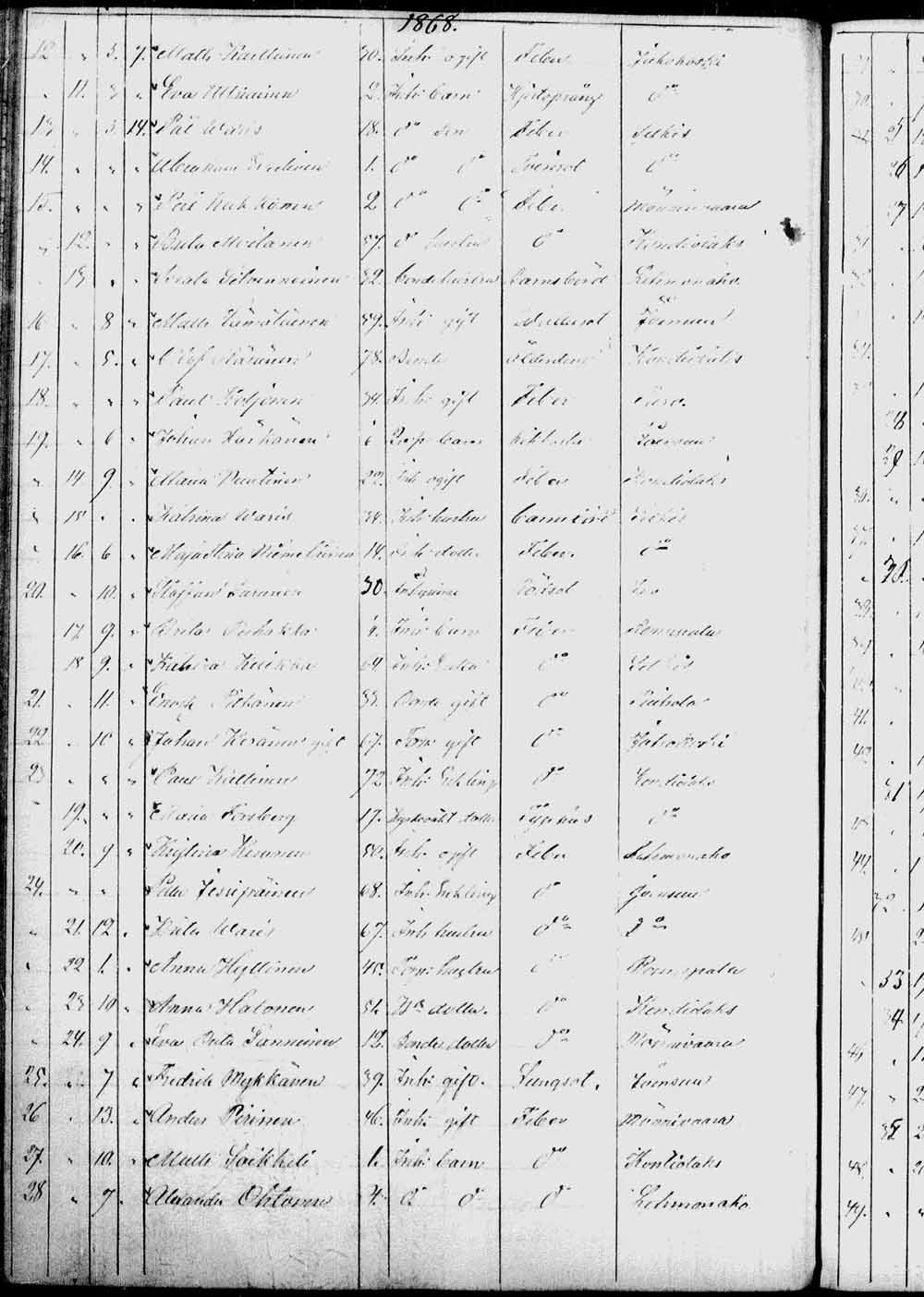 [ ../kirjat/Kirkonkirjat/kontiolahti/kuolleet_1844-1880_tk1323/kuvat/149.jpg ]
