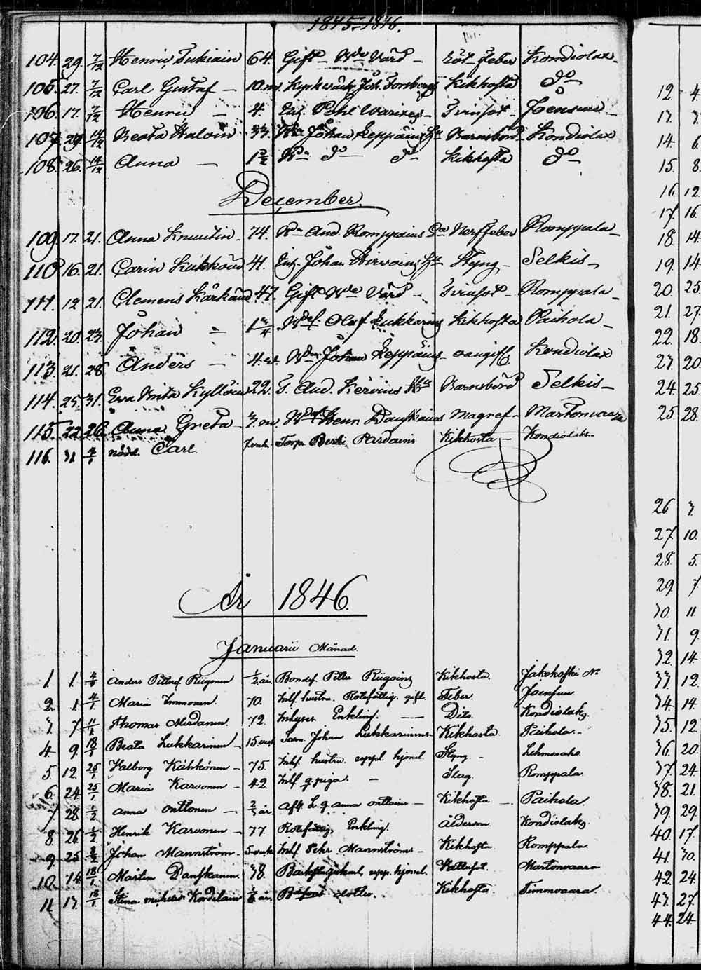 [ ../kirjat/Kirkonkirjat/kontiolahti/kuolleet_1844-1880_tk1323/kuvat/15.jpg ]
