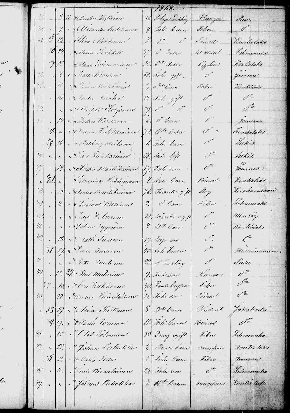 [ ../kirjat/Kirkonkirjat/kontiolahti/kuolleet_1844-1880_tk1323/kuvat/150.jpg ]