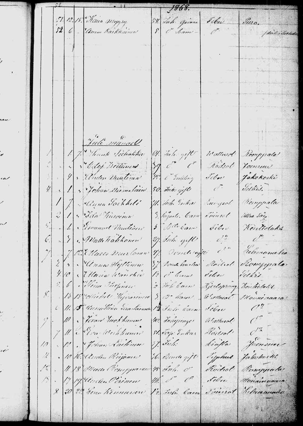 [ ../kirjat/Kirkonkirjat/kontiolahti/kuolleet_1844-1880_tk1323/kuvat/152.jpg ]