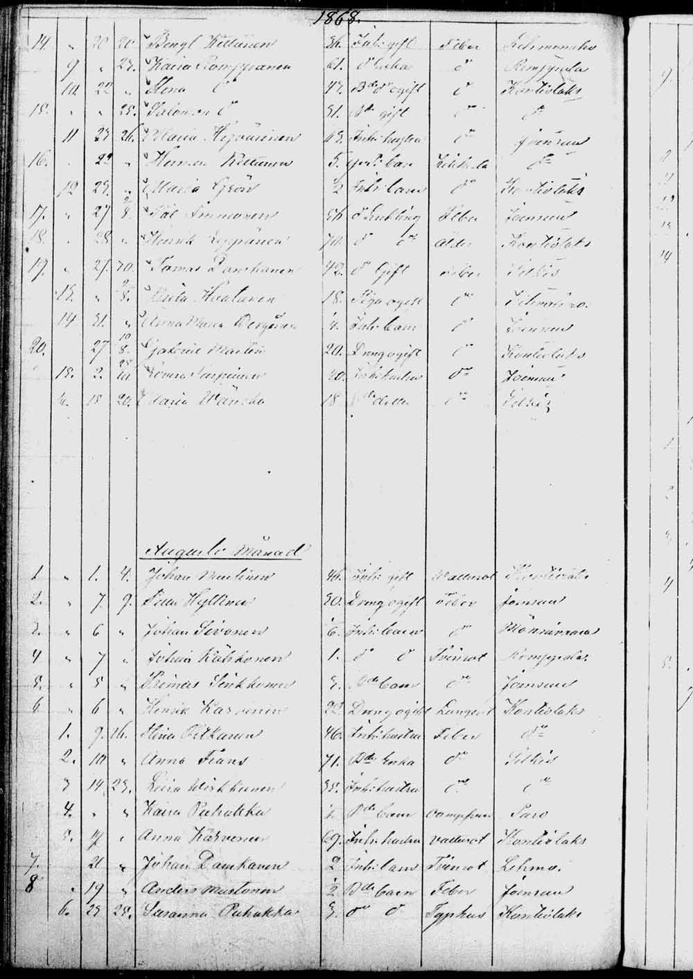 [ ../kirjat/Kirkonkirjat/kontiolahti/kuolleet_1844-1880_tk1323/kuvat/153.jpg ]