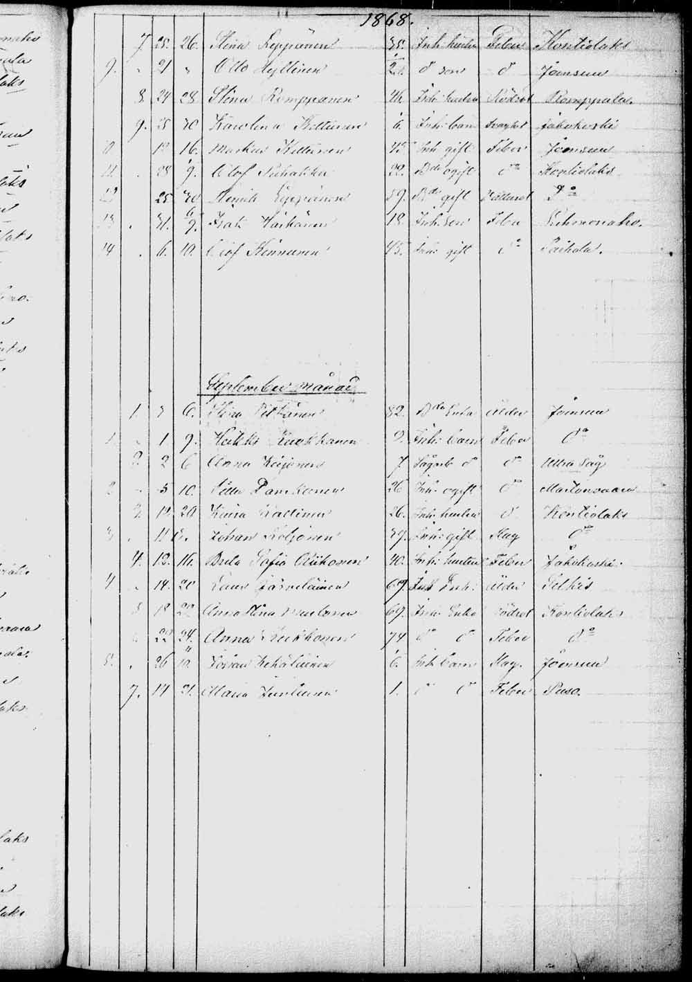 [ ../kirjat/Kirkonkirjat/kontiolahti/kuolleet_1844-1880_tk1323/kuvat/154.jpg ]