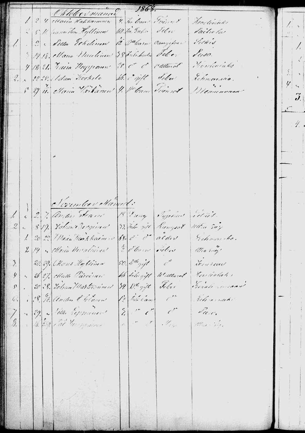 [ ../kirjat/Kirkonkirjat/kontiolahti/kuolleet_1844-1880_tk1323/kuvat/155.jpg ]