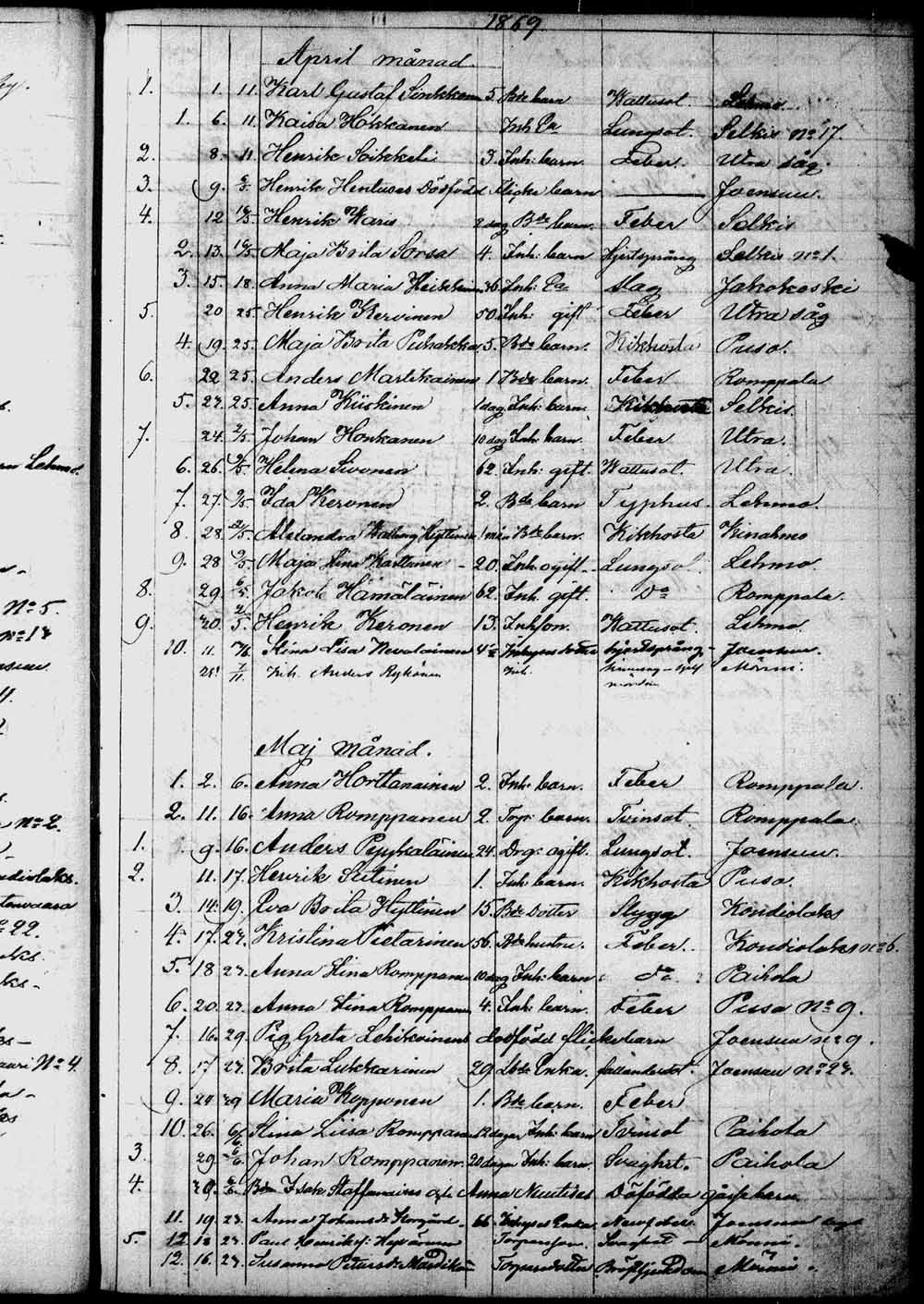 [ ../kirjat/Kirkonkirjat/kontiolahti/kuolleet_1844-1880_tk1323/kuvat/158.jpg ]