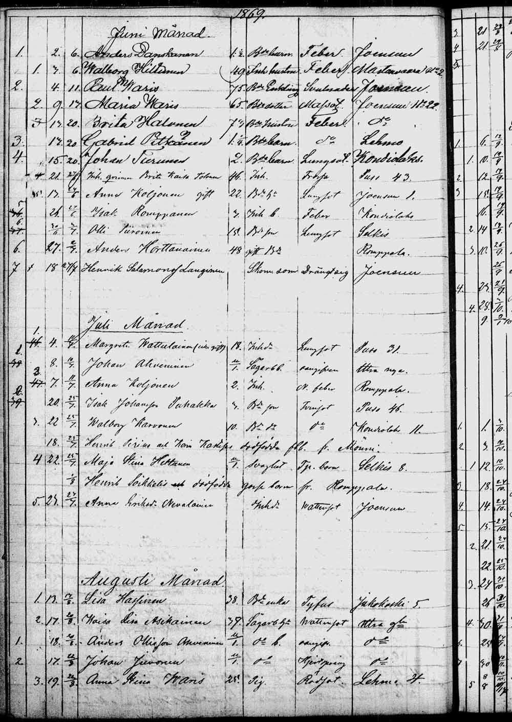 [ ../kirjat/Kirkonkirjat/kontiolahti/kuolleet_1844-1880_tk1323/kuvat/159.jpg ]