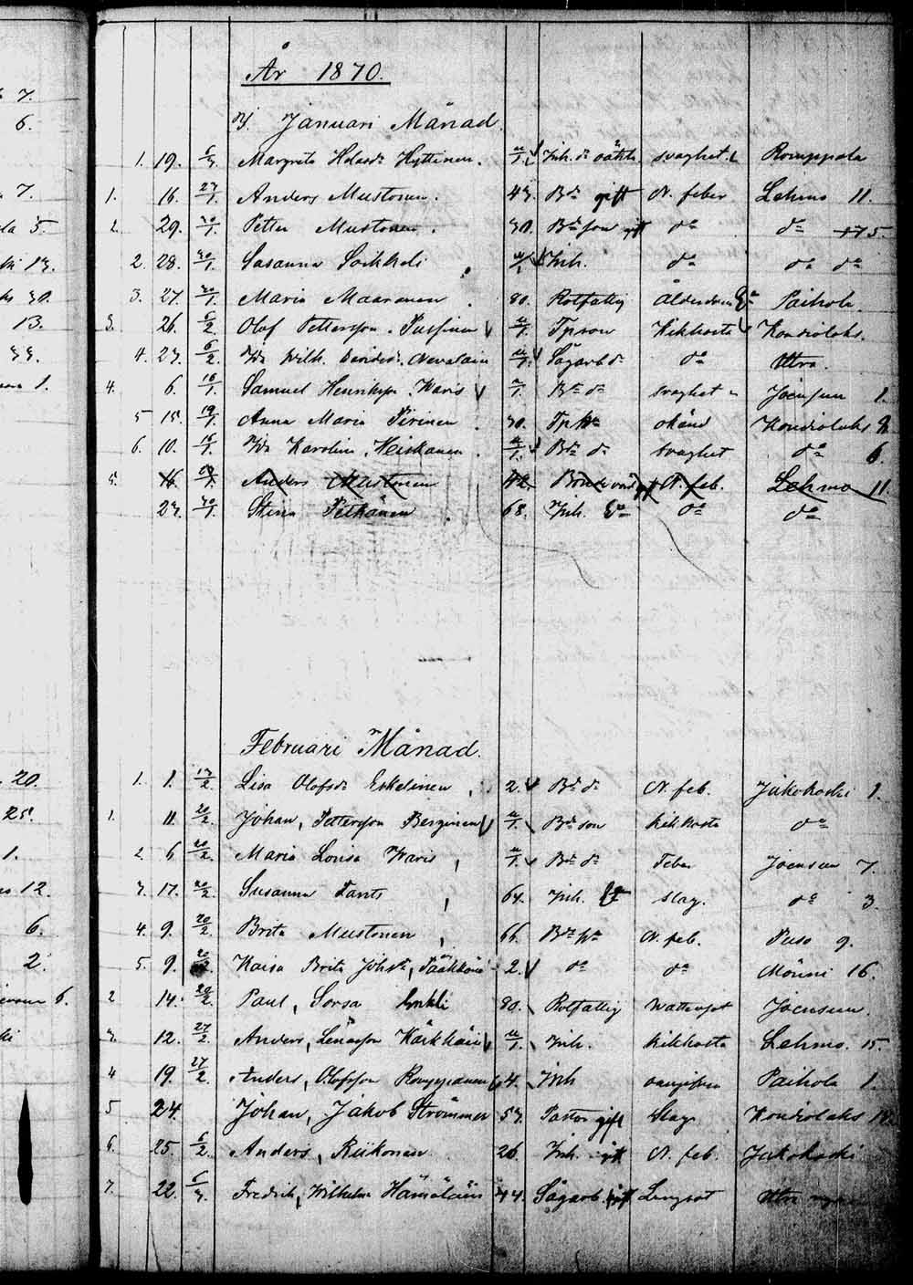 [ ../kirjat/Kirkonkirjat/kontiolahti/kuolleet_1844-1880_tk1323/kuvat/162.jpg ]