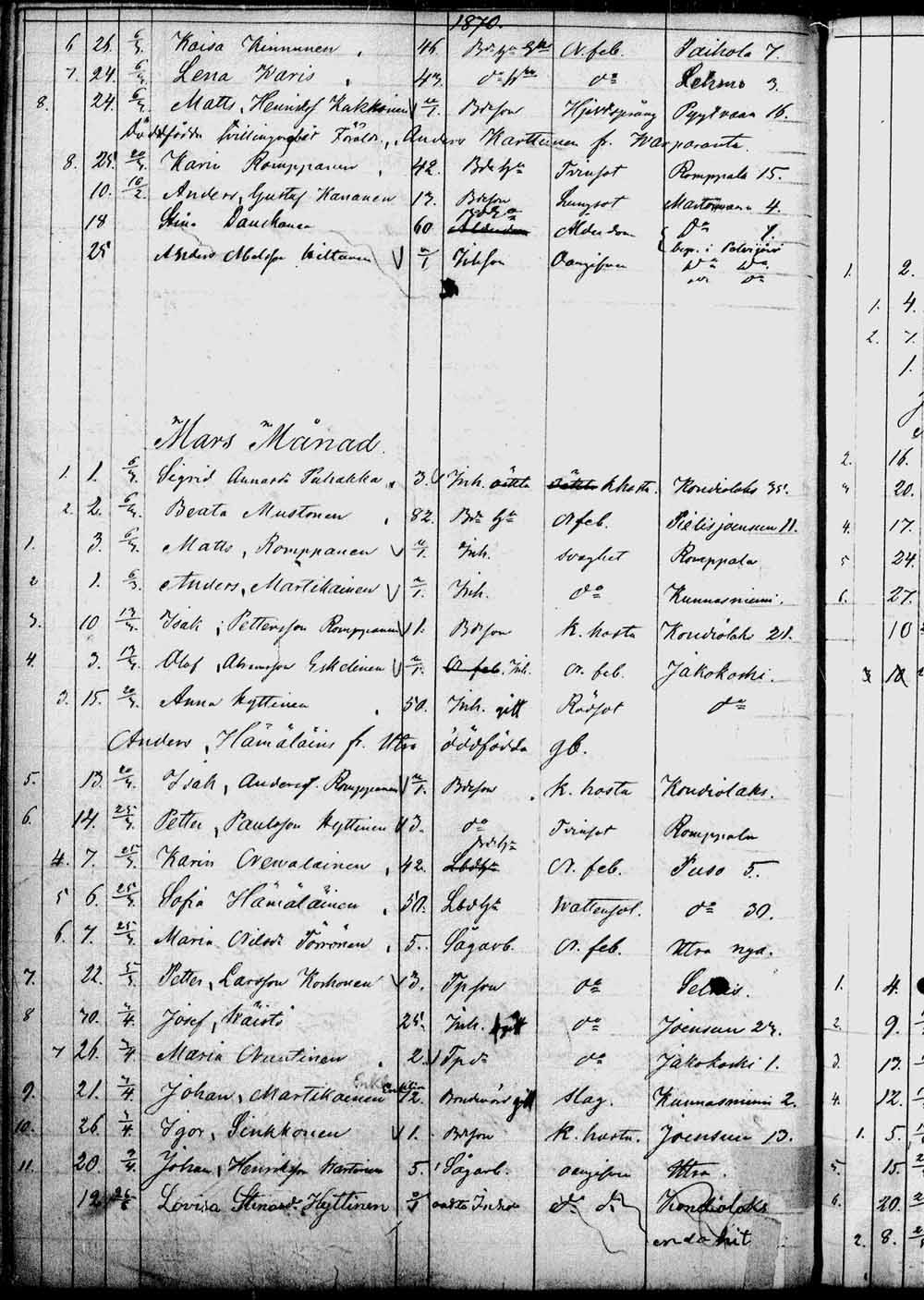 [ ../kirjat/Kirkonkirjat/kontiolahti/kuolleet_1844-1880_tk1323/kuvat/163.jpg ]