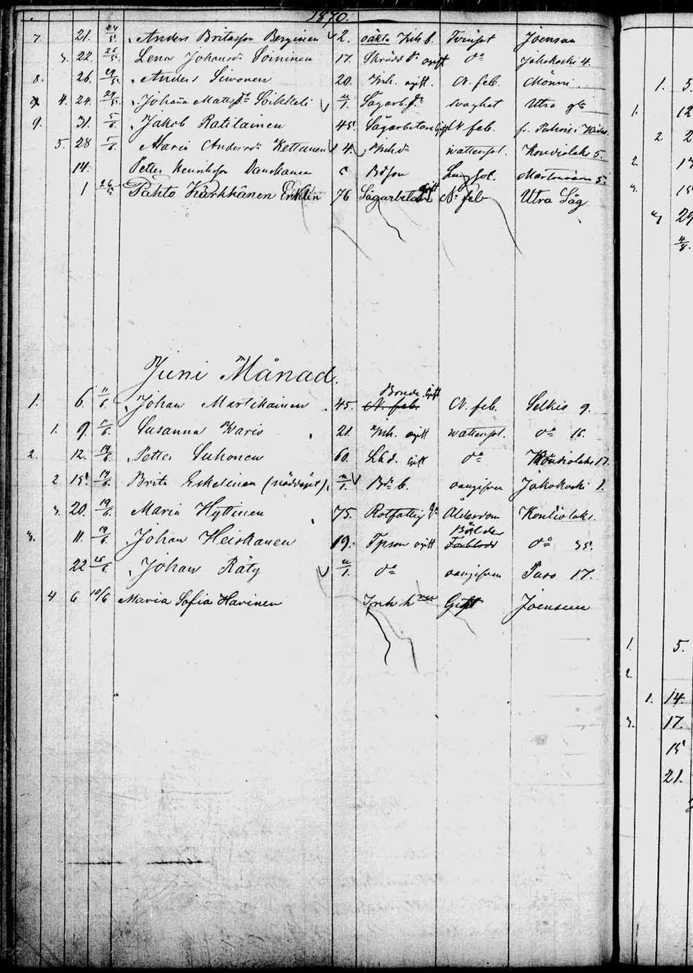 [ ../kirjat/Kirkonkirjat/kontiolahti/kuolleet_1844-1880_tk1323/kuvat/165.jpg ]
