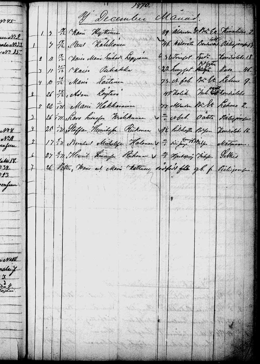 [ ../kirjat/Kirkonkirjat/kontiolahti/kuolleet_1844-1880_tk1323/kuvat/168.jpg ]