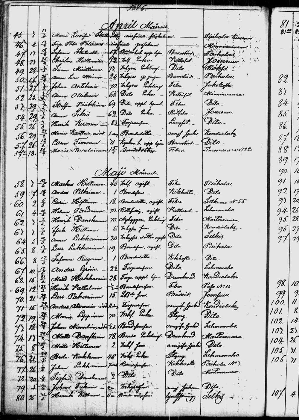 [ ../kirjat/Kirkonkirjat/kontiolahti/kuolleet_1844-1880_tk1323/kuvat/17.jpg ]