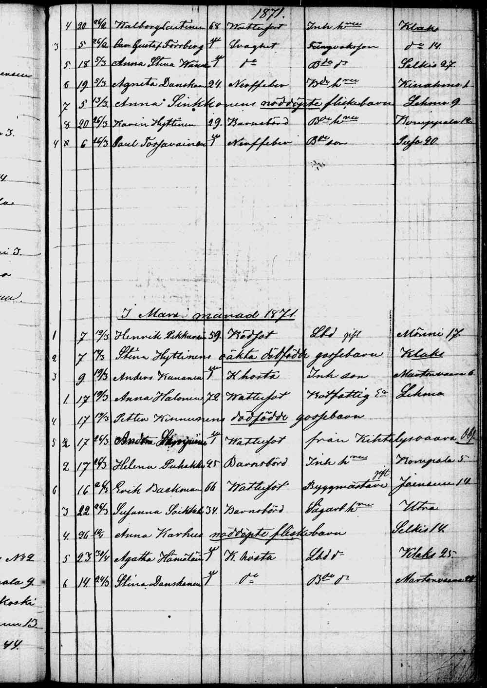 [ ../kirjat/Kirkonkirjat/kontiolahti/kuolleet_1844-1880_tk1323/kuvat/170.jpg ]