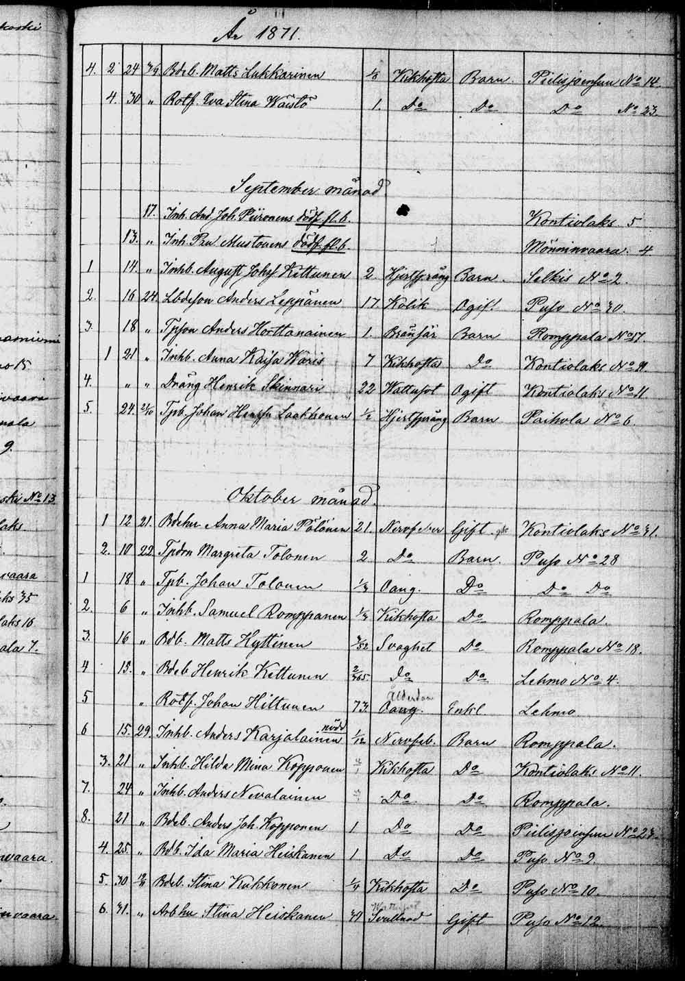 [ ../kirjat/Kirkonkirjat/kontiolahti/kuolleet_1844-1880_tk1323/kuvat/174.jpg ]