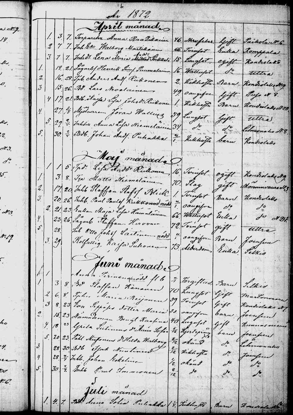 [ ../kirjat/Kirkonkirjat/kontiolahti/kuolleet_1844-1880_tk1323/kuvat/178.jpg ]