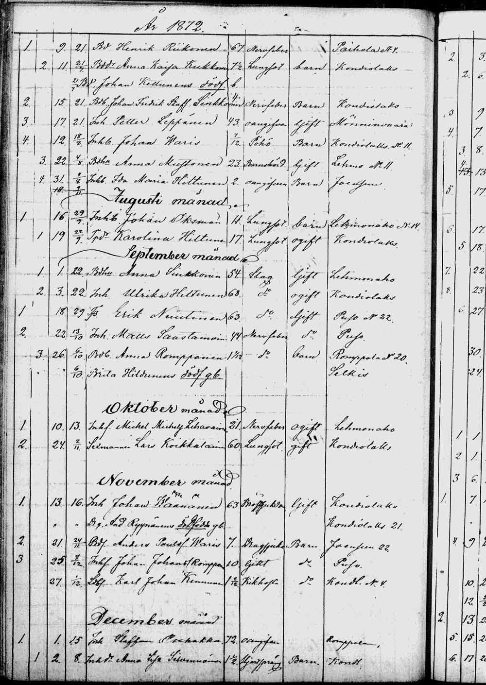 [ ../kirjat/Kirkonkirjat/kontiolahti/kuolleet_1844-1880_tk1323/kuvat/179.jpg ]
