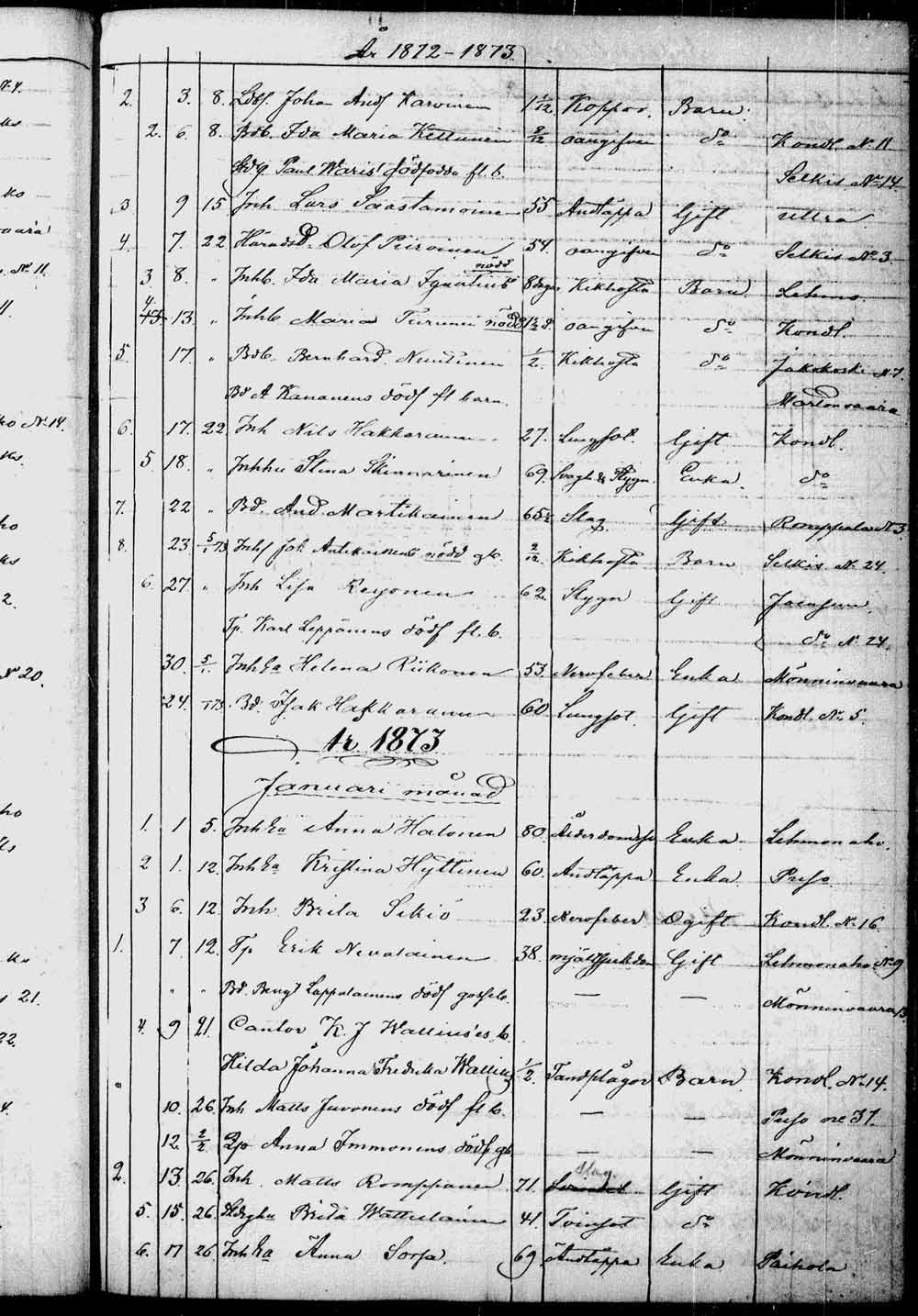 [ ../kirjat/Kirkonkirjat/kontiolahti/kuolleet_1844-1880_tk1323/kuvat/180.jpg ]