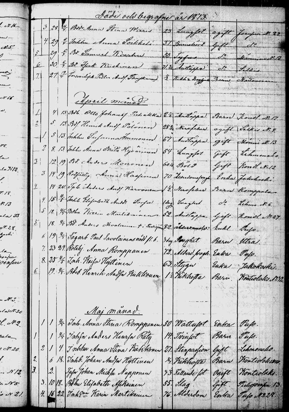 [ ../kirjat/Kirkonkirjat/kontiolahti/kuolleet_1844-1880_tk1323/kuvat/182.jpg ]