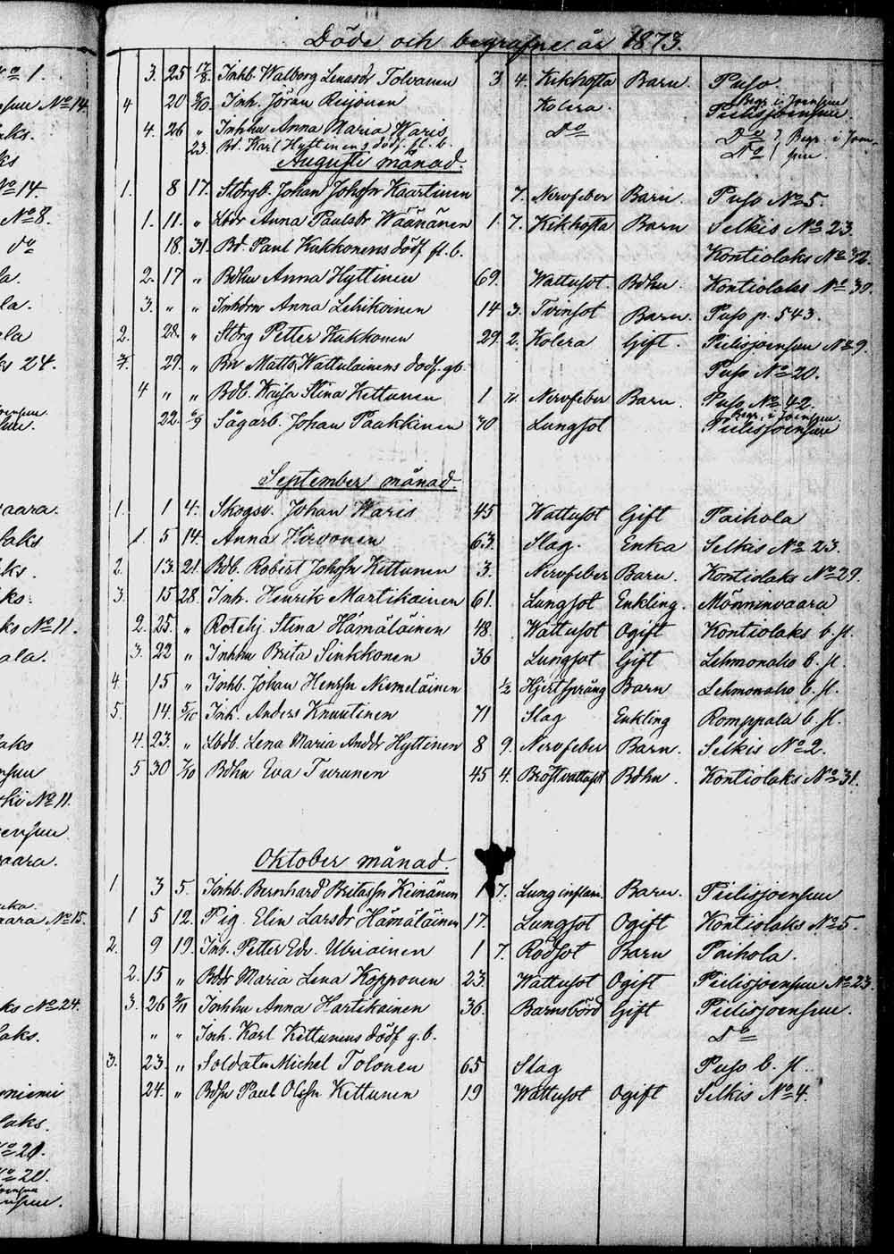 [ ../kirjat/Kirkonkirjat/kontiolahti/kuolleet_1844-1880_tk1323/kuvat/184.jpg ]