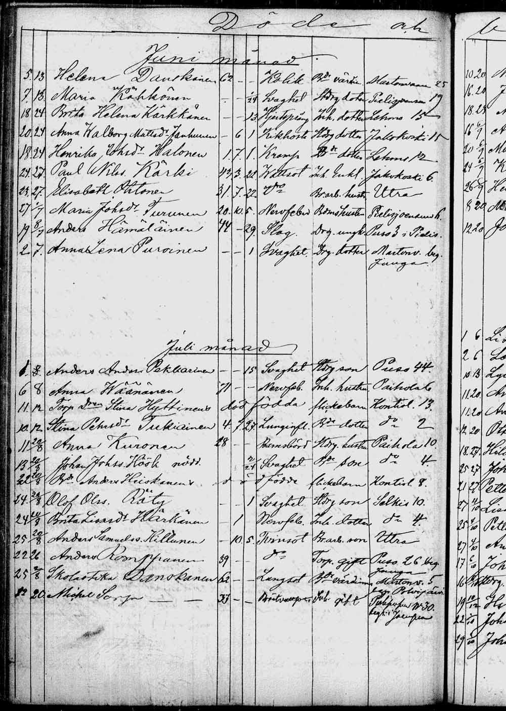 [ ../kirjat/Kirkonkirjat/kontiolahti/kuolleet_1844-1880_tk1323/kuvat/189.jpg ]