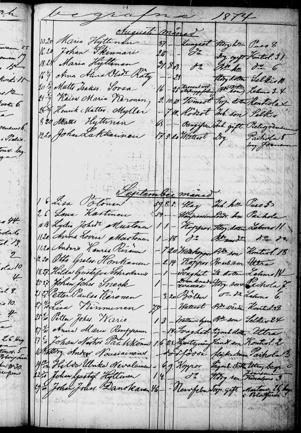 [ ../kirjat/Kirkonkirjat/kontiolahti/kuolleet_1844-1880_tk1323/kuvat/190.jpg ]