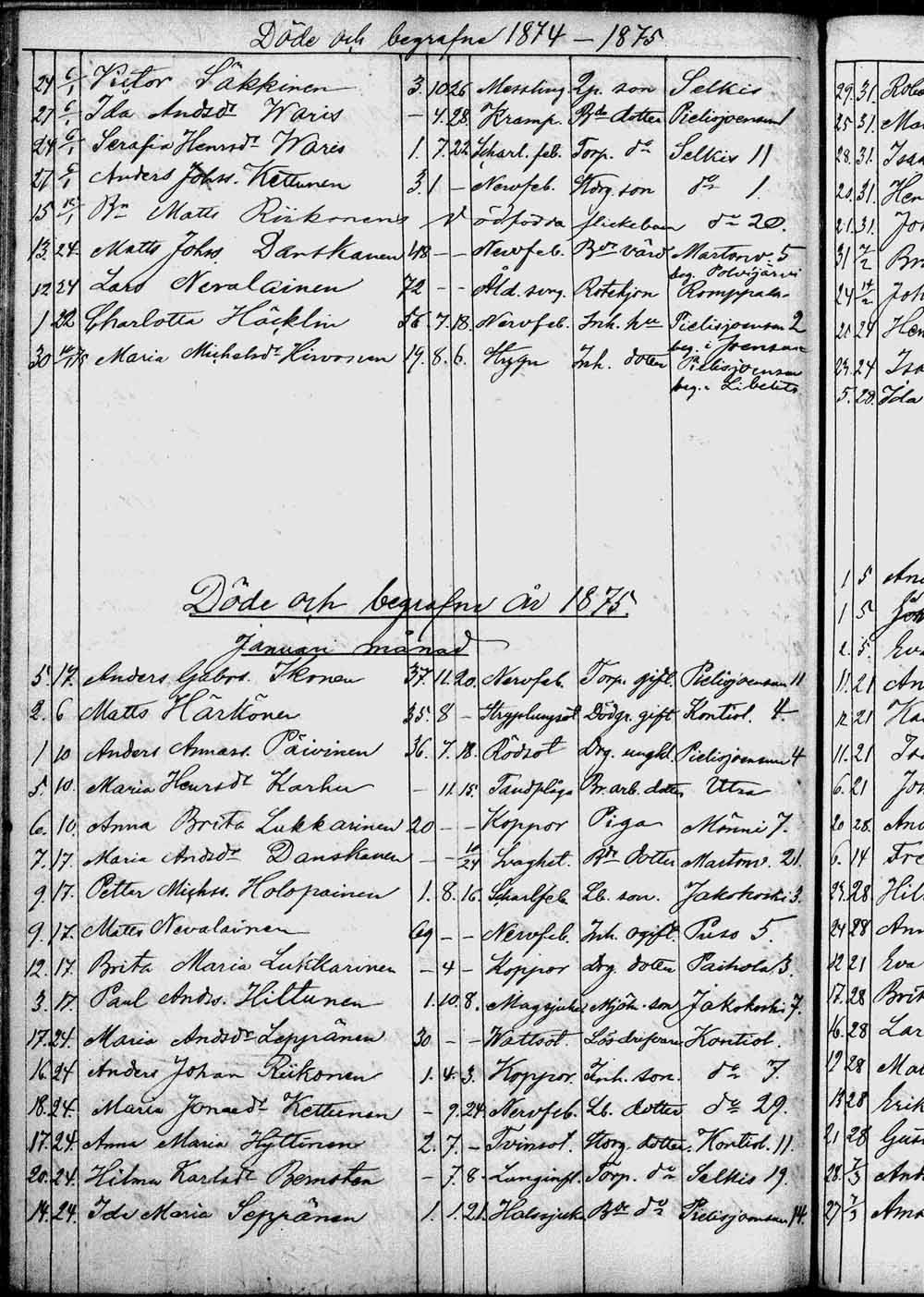 [ ../kirjat/Kirkonkirjat/kontiolahti/kuolleet_1844-1880_tk1323/kuvat/193.jpg ]