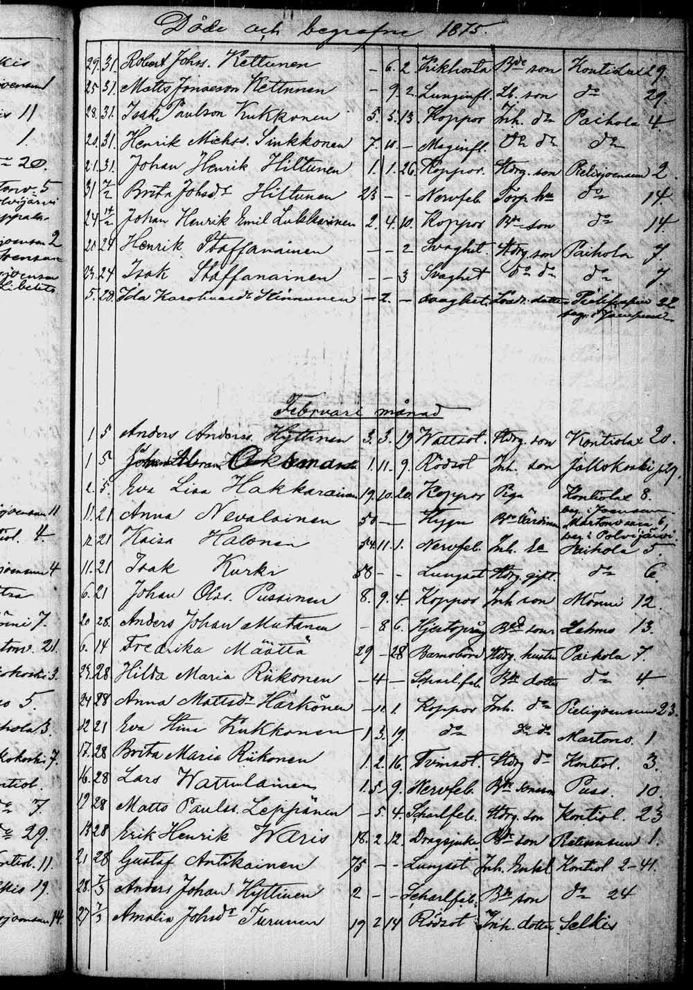 [ ../kirjat/Kirkonkirjat/kontiolahti/kuolleet_1844-1880_tk1323/kuvat/194.jpg ]
