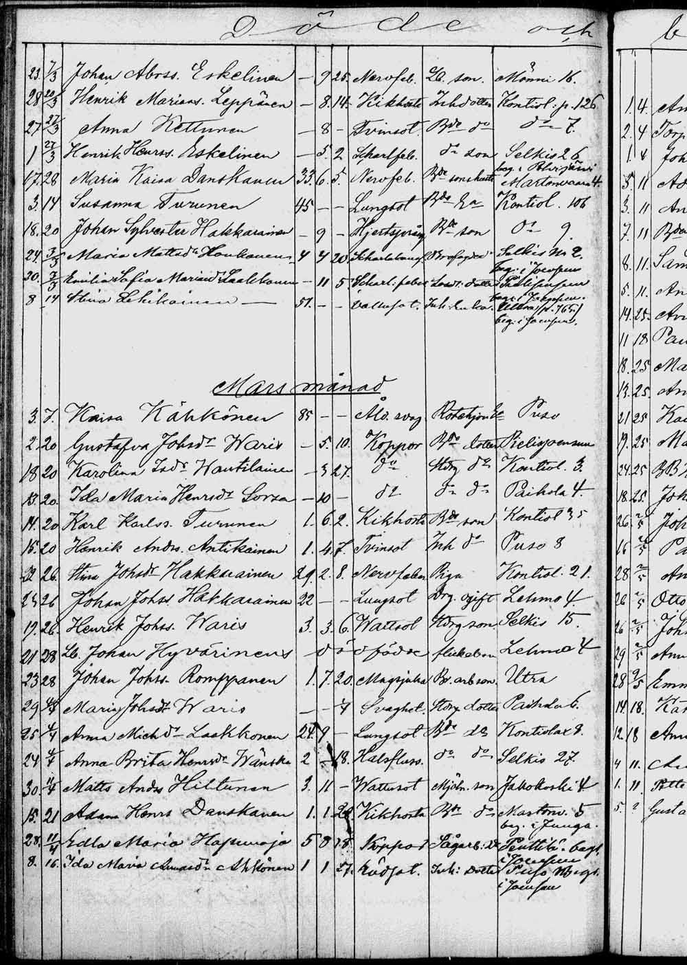 [ ../kirjat/Kirkonkirjat/kontiolahti/kuolleet_1844-1880_tk1323/kuvat/195.jpg ]