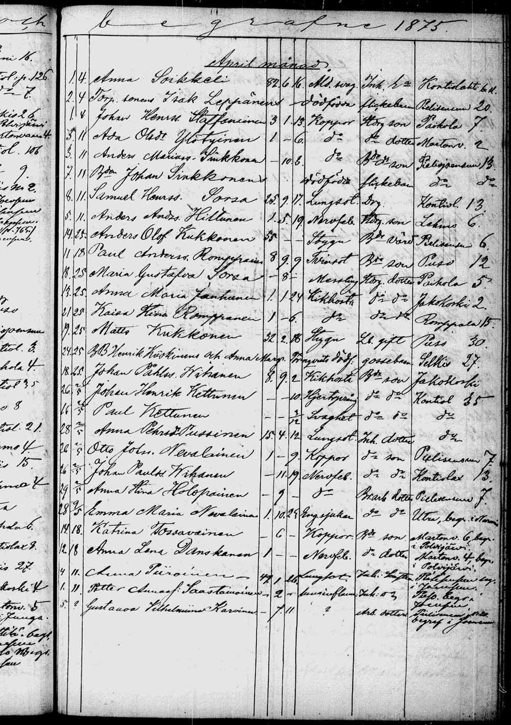 [ ../kirjat/Kirkonkirjat/kontiolahti/kuolleet_1844-1880_tk1323/kuvat/196.jpg ]
