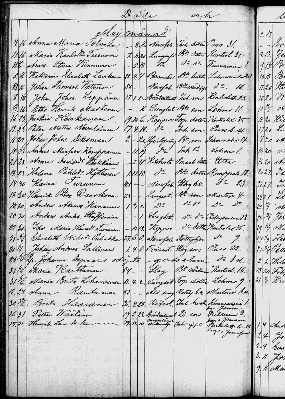 [ ../kirjat/Kirkonkirjat/kontiolahti/kuolleet_1844-1880_tk1323/kuvat/197.jpg ]