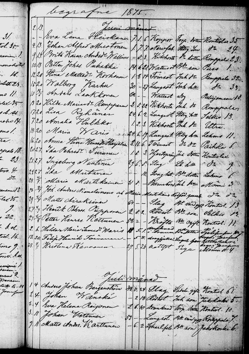[ ../kirjat/Kirkonkirjat/kontiolahti/kuolleet_1844-1880_tk1323/kuvat/198.jpg ]