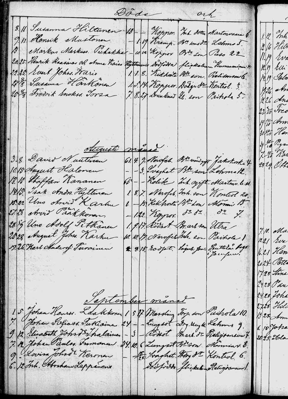 [ ../kirjat/Kirkonkirjat/kontiolahti/kuolleet_1844-1880_tk1323/kuvat/199.jpg ]