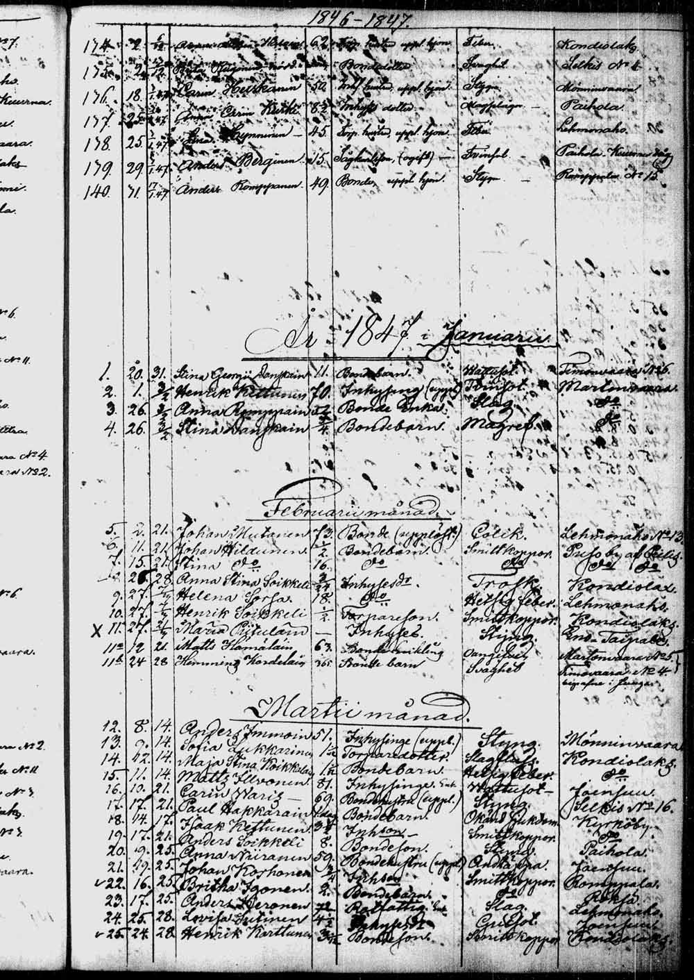 [ ../kirjat/Kirkonkirjat/kontiolahti/kuolleet_1844-1880_tk1323/kuvat/20.jpg ]