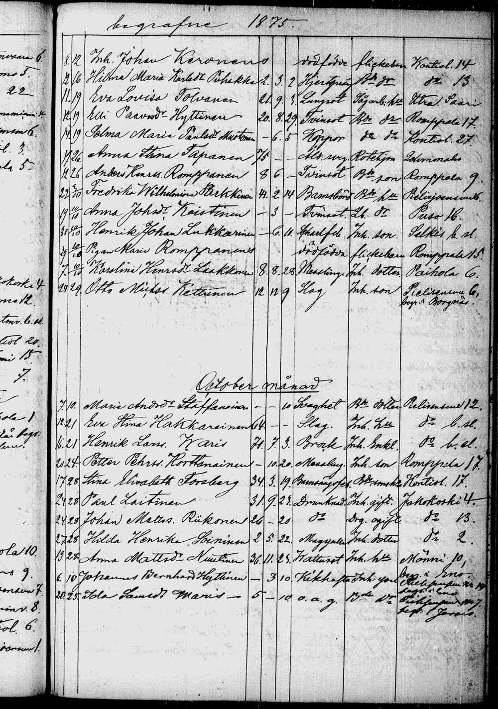 [ ../kirjat/Kirkonkirjat/kontiolahti/kuolleet_1844-1880_tk1323/kuvat/200.jpg ]