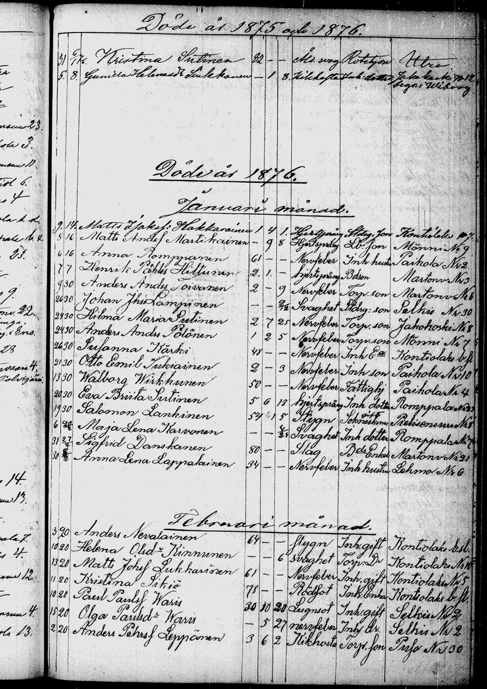 [ ../kirjat/Kirkonkirjat/kontiolahti/kuolleet_1844-1880_tk1323/kuvat/202.jpg ]