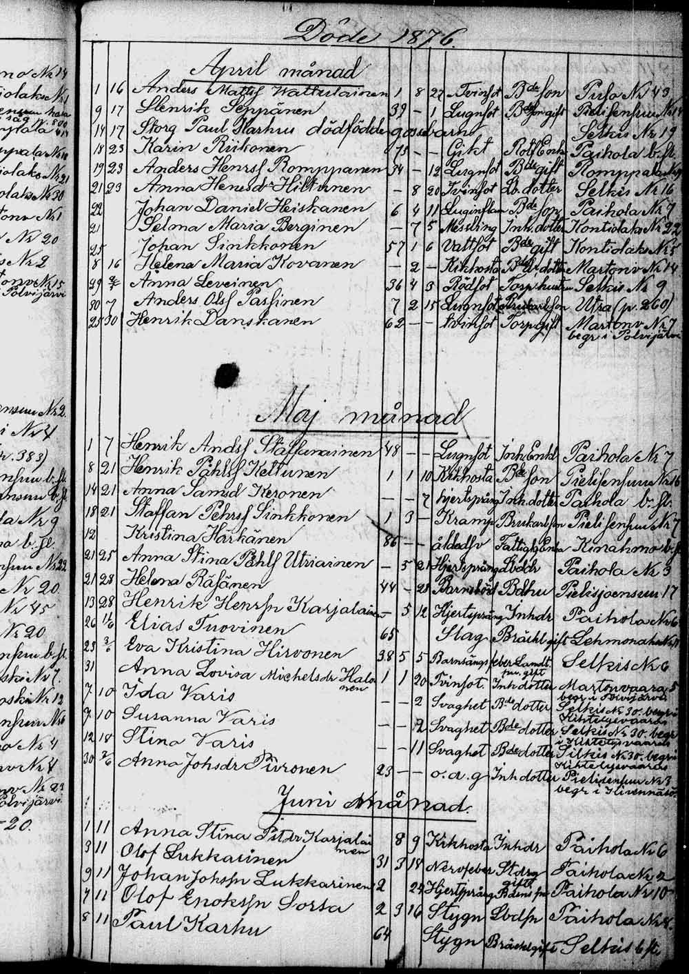 [ ../kirjat/Kirkonkirjat/kontiolahti/kuolleet_1844-1880_tk1323/kuvat/204.jpg ]