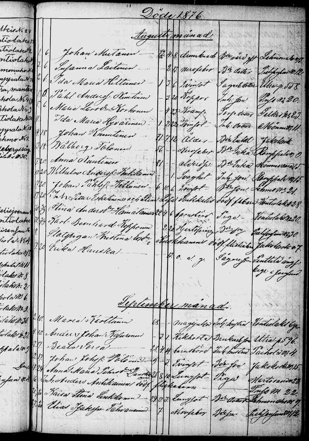 [ ../kirjat/Kirkonkirjat/kontiolahti/kuolleet_1844-1880_tk1323/kuvat/206.jpg ]
