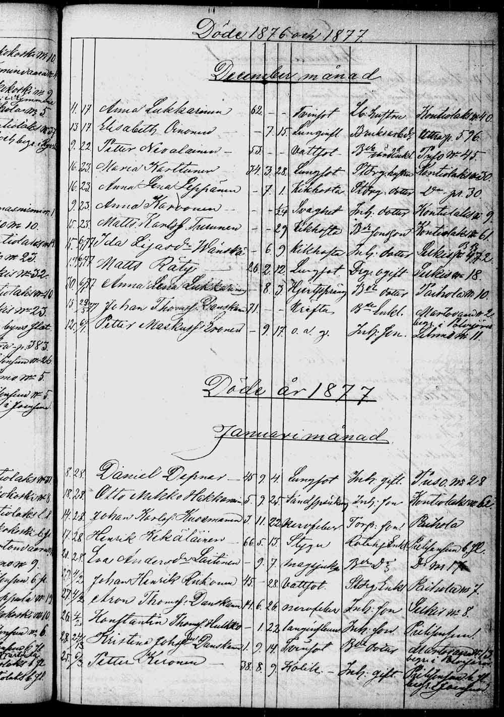 [ ../kirjat/Kirkonkirjat/kontiolahti/kuolleet_1844-1880_tk1323/kuvat/208.jpg ]